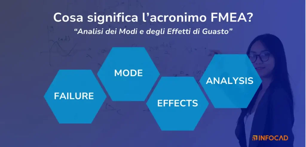 Significato e acronimo FMEA