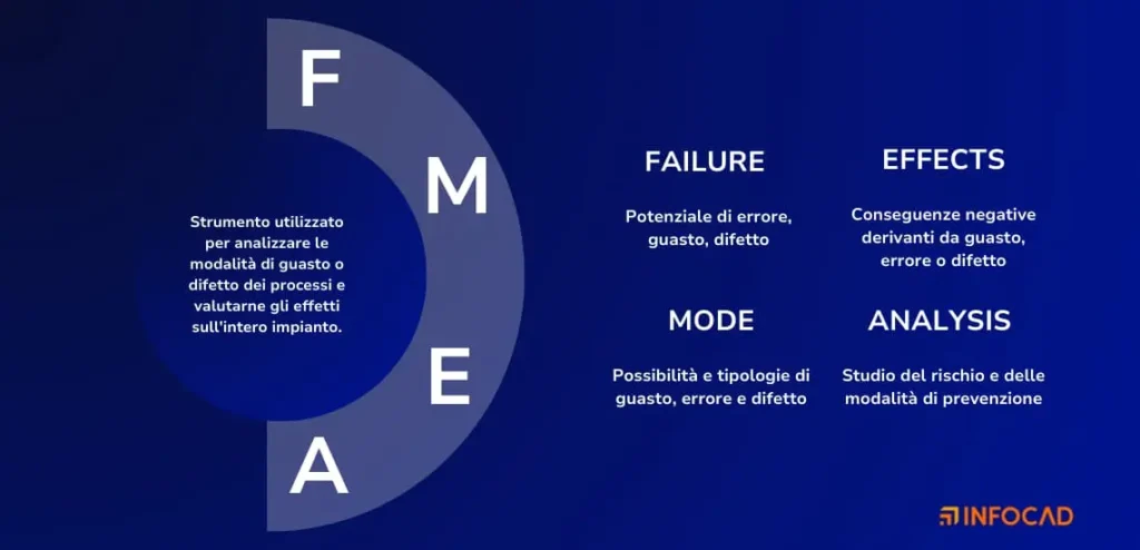 Analisi FMEA di processo