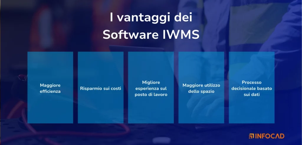 Software IWMS: i vantaggi