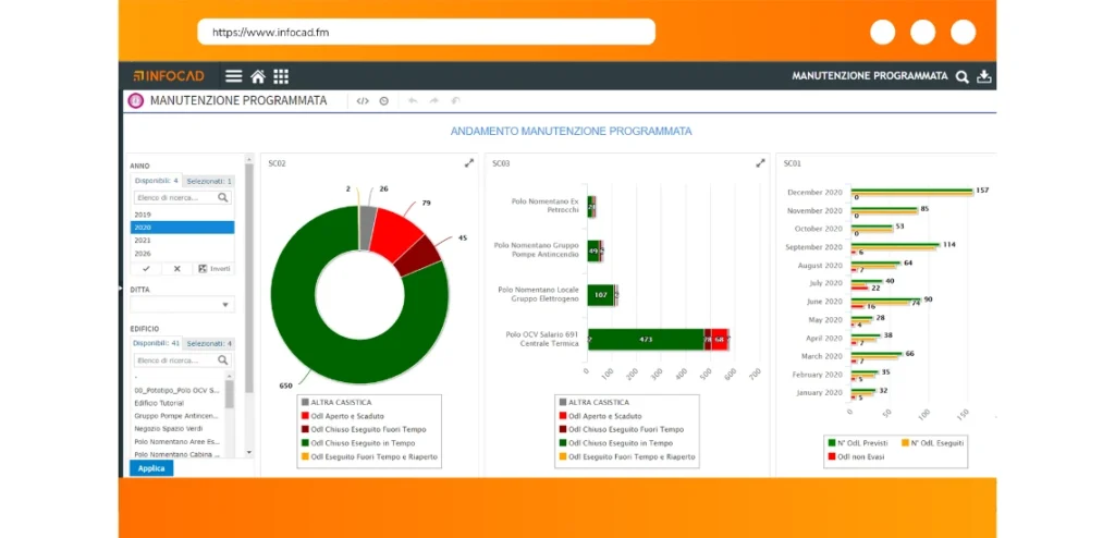 Interfaccio Software Retail Software facility management