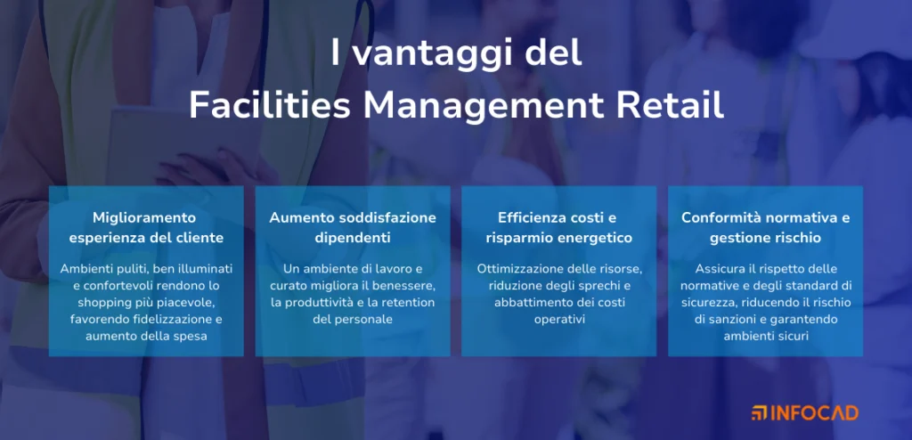 Vantaggi del Facility Management Retail